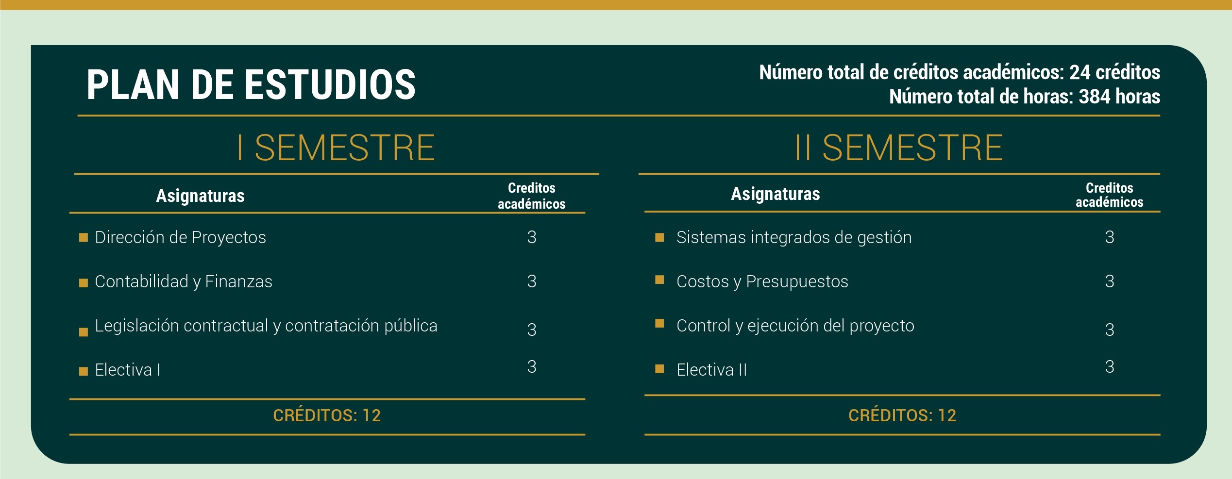 Especializaci N En Gerencia De Proyectos De Obras P Blicas Cuc